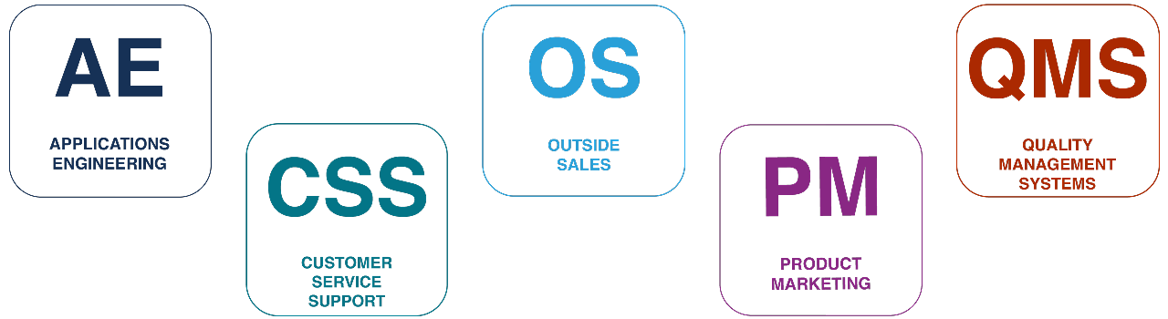 elements-of-customer-service